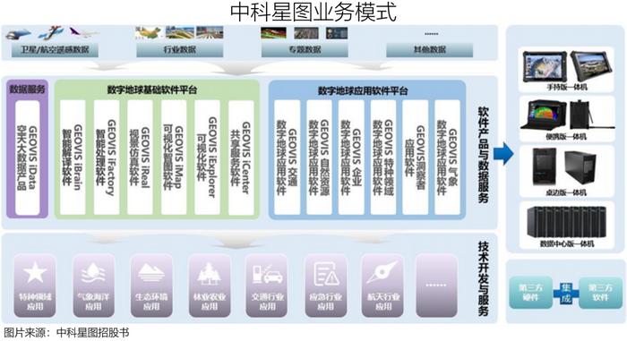 衛(wèi)星遙感 一片藍(lán)海應(yīng)用軟件服務(wù)的崛起與發(fā)展