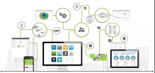 專(zhuān)家深度解讀K 2019三大核心趨勢(shì)，聚焦應(yīng)用軟件服務(wù)領(lǐng)先企業(yè)