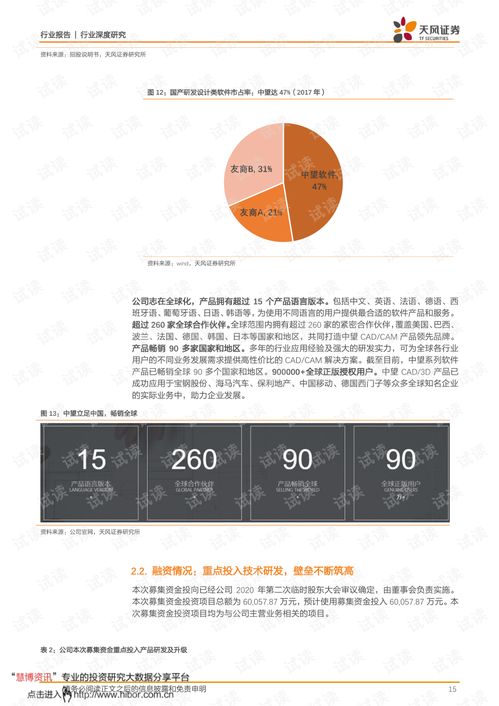 維護設計軟件核心技術，鍛造研發設計領域中國魂——中望軟件行業分析