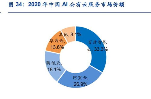 人工智能行業(yè)專題研究 三類企業(yè)或終將同臺競技，計算機軟硬件研發(fā)成關鍵戰(zhàn)場