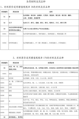 貴州建筑材料增值稅稅率全解析