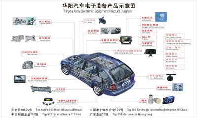 華陽汽車電子 前沿科技驚艷上海車展，智領未來出行新篇章
